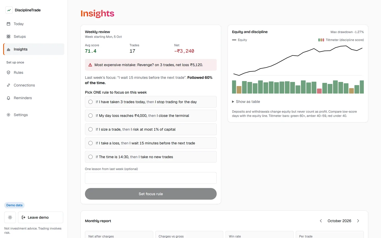 Insights: weekly review with the most expensive mistake, a focus rule for next week, and the equity curve with the tiltmeter
