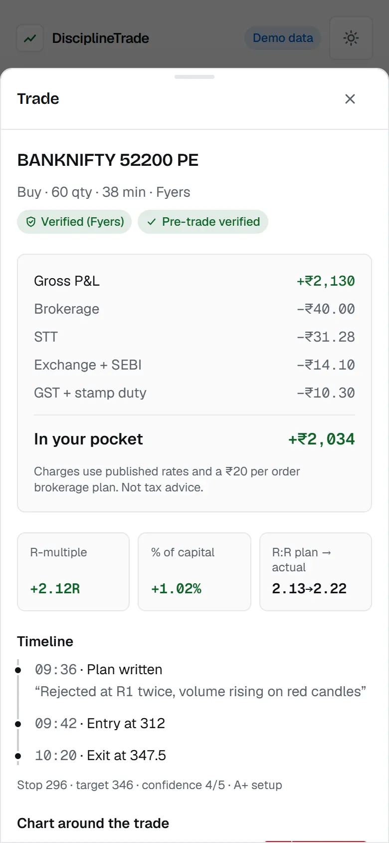 Trade detail: gross P&L, brokerage, STT, exchange and SEBI, GST and stamp duty, then in your pocket