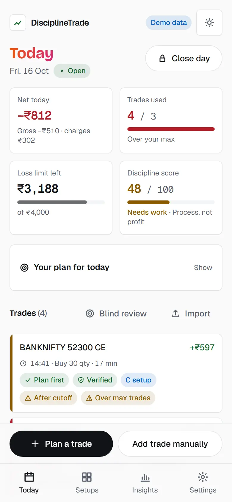 Today page with discipline score 48 of 100, trades used 4 of 3 and loss limit left