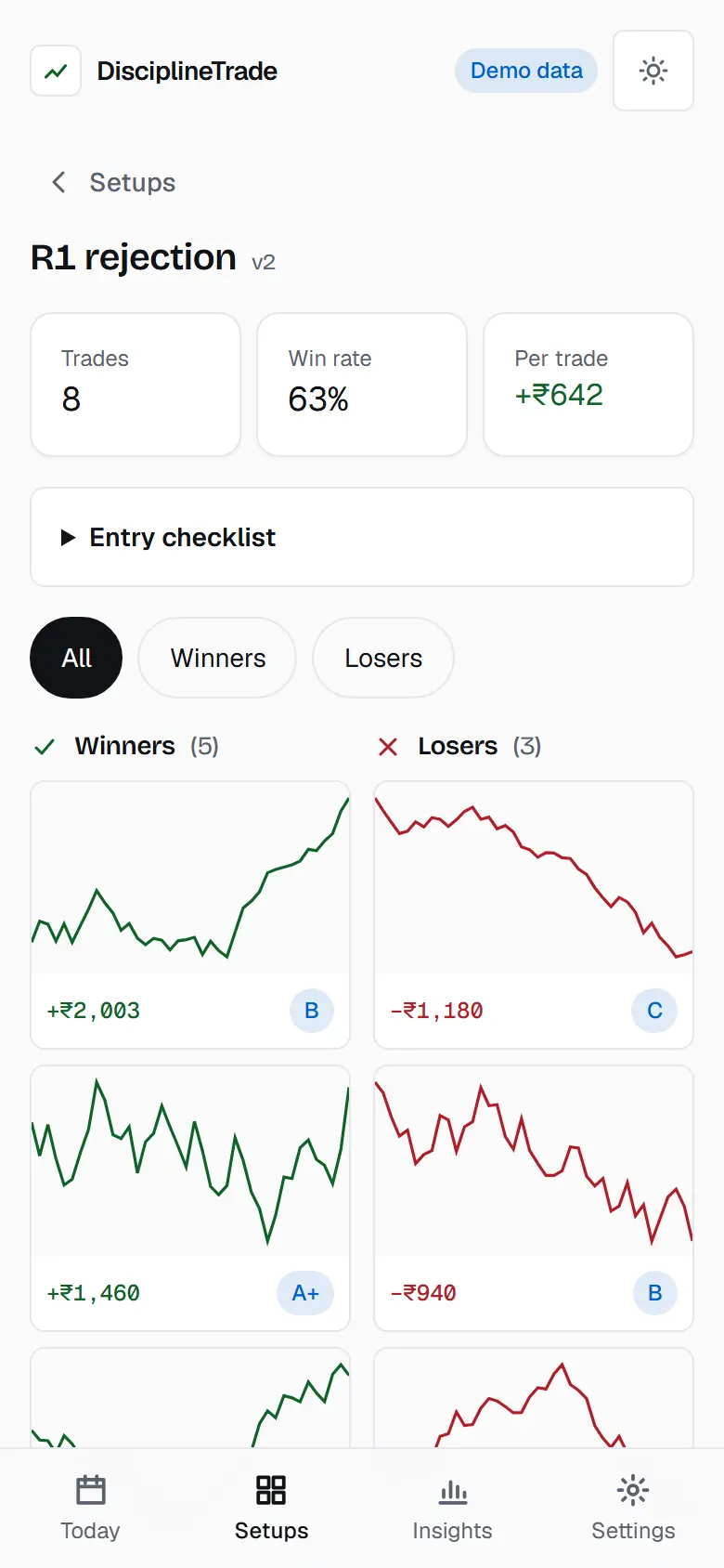 Setup page with win rate, per-trade result and charts of winners beside losers